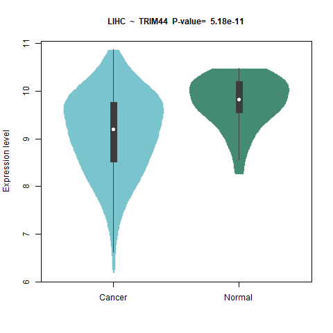 TRIM44 _LIHC.png